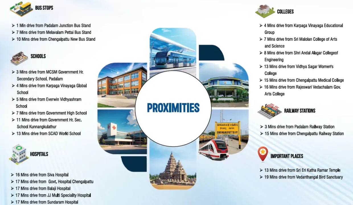 growth-town-padalam-hot-locations